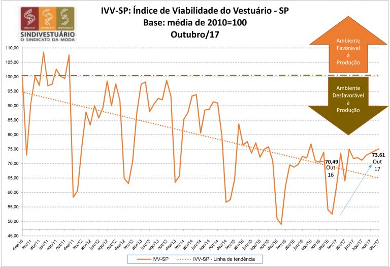 IVV-SP Outubro – 17